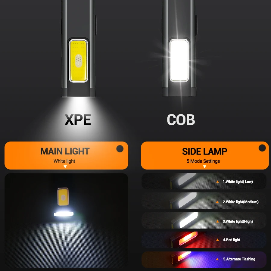 ไฟฉาย LED แบบชาร์จไฟแบบพกพาขนา - Outdoor Lighting Panel บทวิจารณ์และราคา