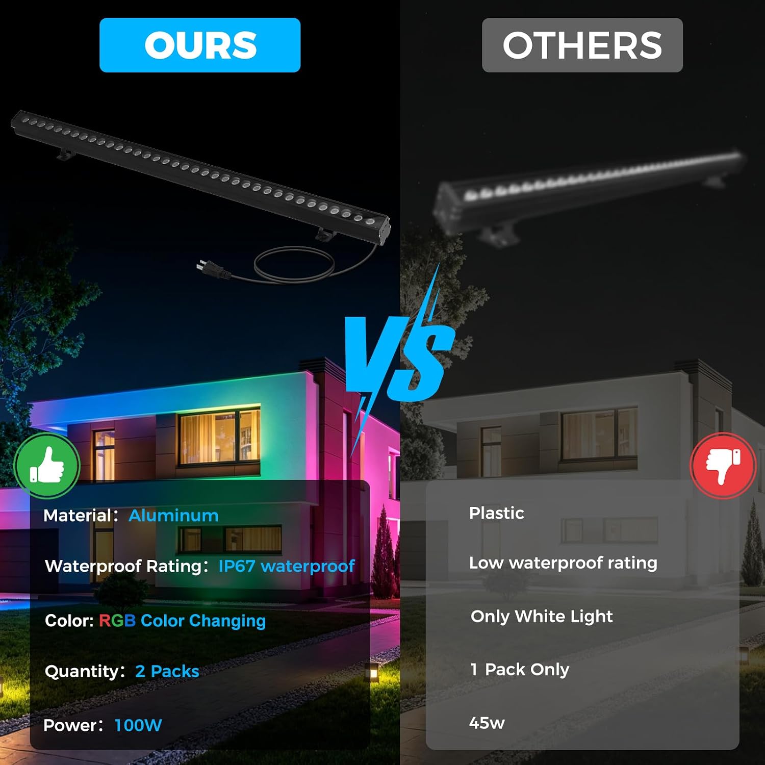 ไฟส่องผนัง RGB แบบ 2 ชิ้น 100W - Outdoor Lighting Remote Control บทวิจารณ์และราคา