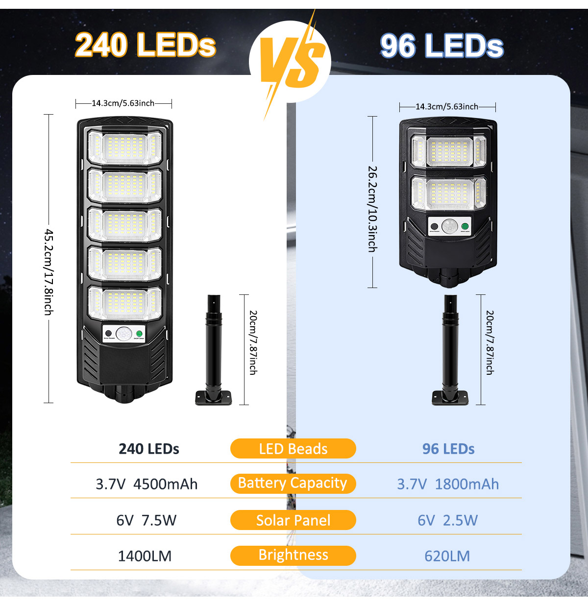 ไฟโซลาร์เซลล์ 96/240LED สำหรับ - Outdoor Lighting Dusk To Dawn บทวิจารณ์และราคา