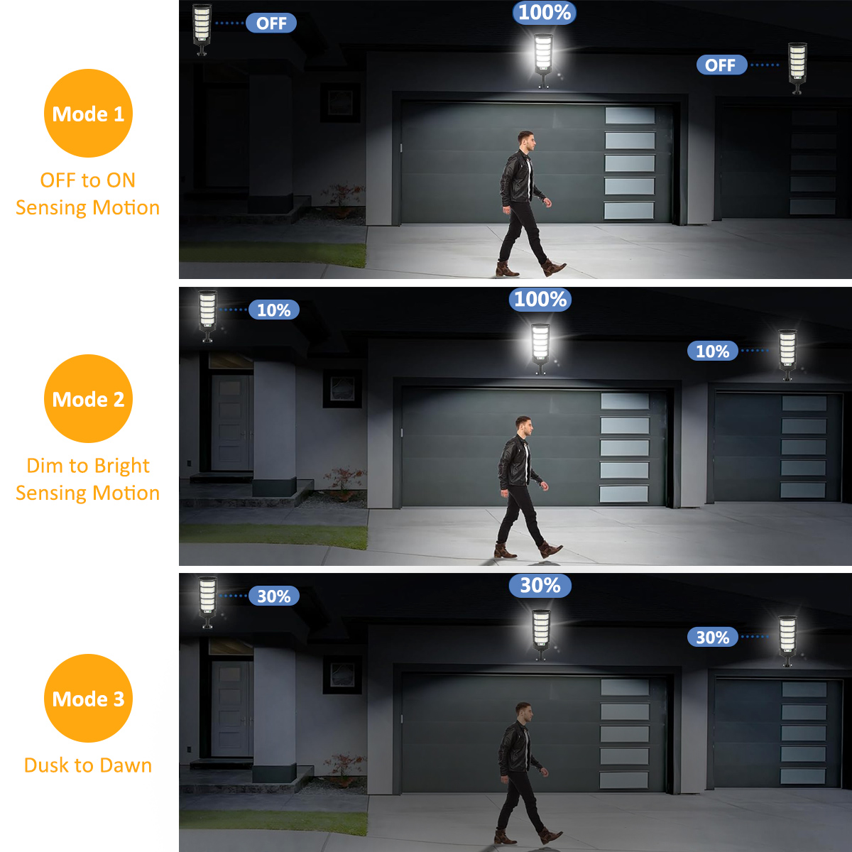 ไฟโซลาร์เซลล์ 96/240LED สำหรับ - Outdoor Lighting Dusk To Dawn บทวิจารณ์และราคา