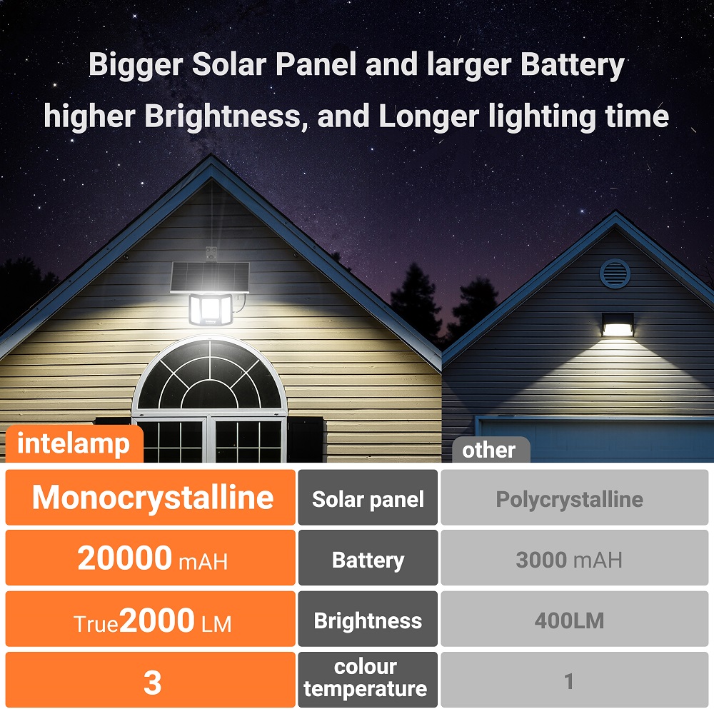 ไฟส่องสว่างพลังงานแสงอาทิตย์ I - Outdoor Lighting Dusk To Dawn บทวิจารณ์และราคา