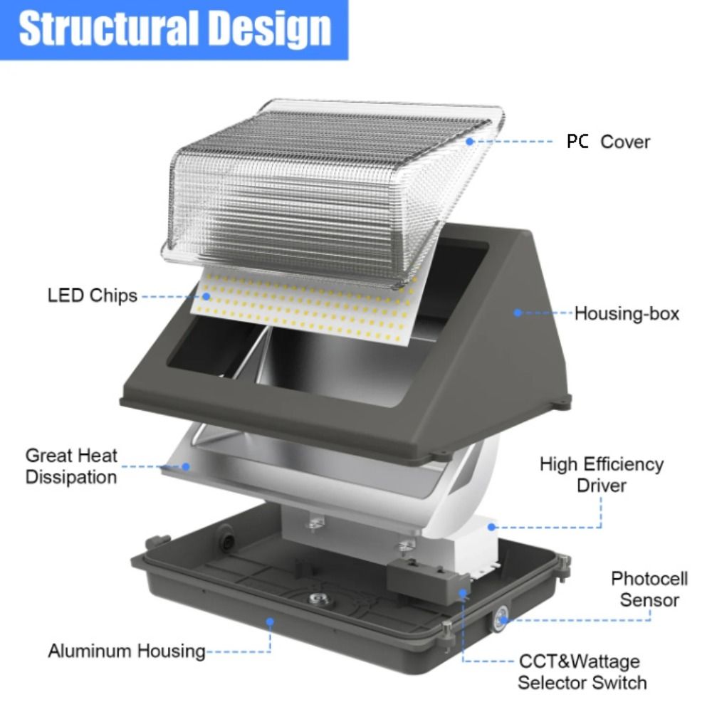 ไฟติดผนัง LED สำหรับภายนอกอาคา - Outdoor Lighting Dusk To Dawn บทวิจารณ์และราคา