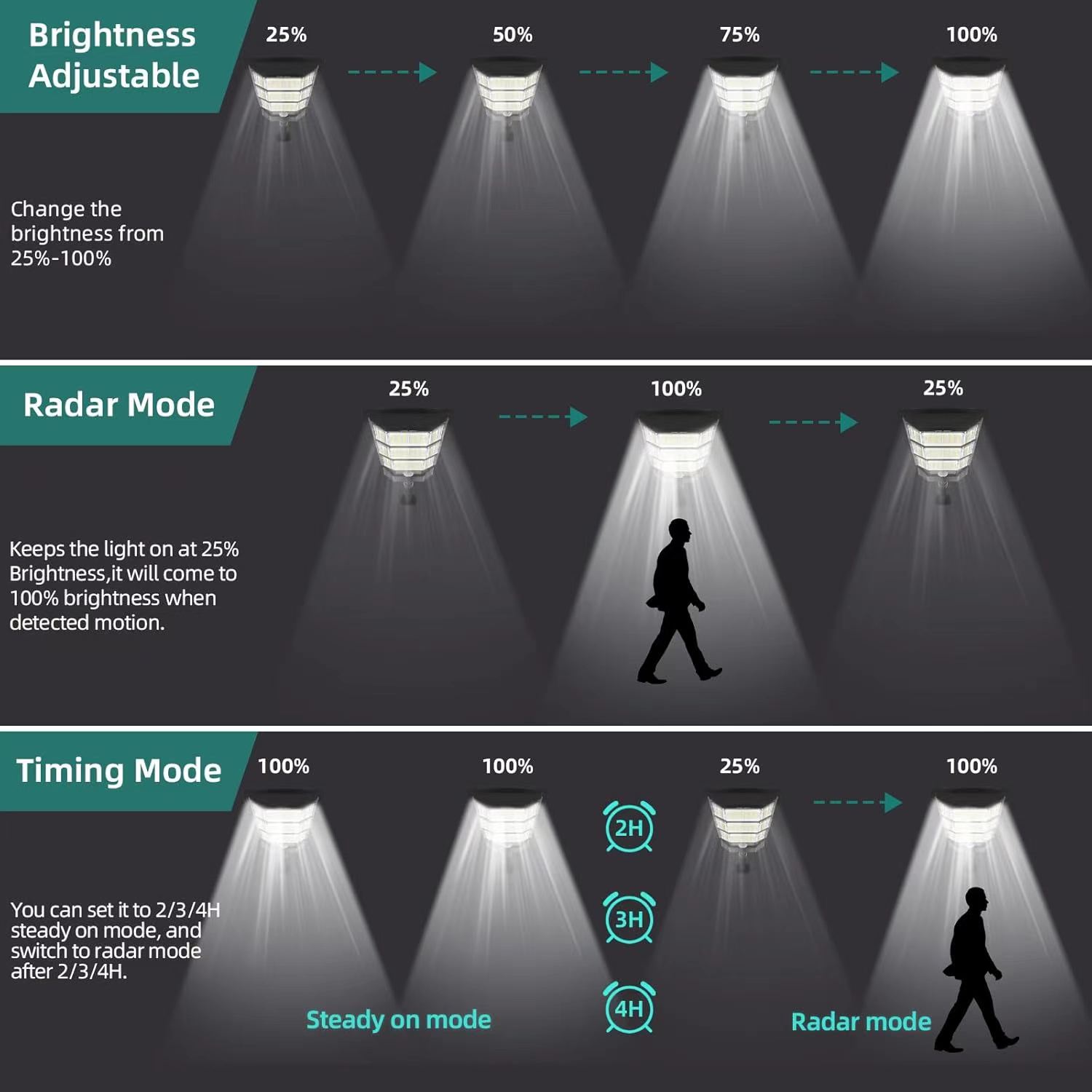100000 LM ไฟพลังงานแสงอาทิตย์  - Outdoor Lighting Dusk To Dawn บทวิจารณ์และราคา