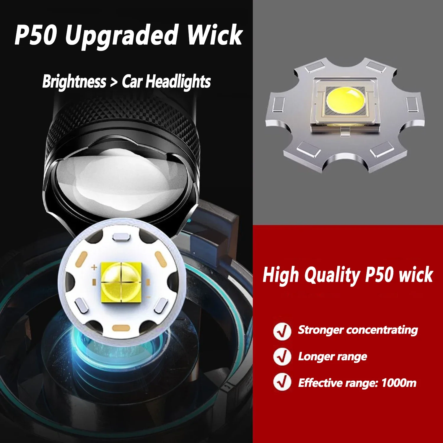 ไฟฉาย LED Ultra Bright 2000LM  - Outdoor Lighting Panel บทวิจารณ์และราคา