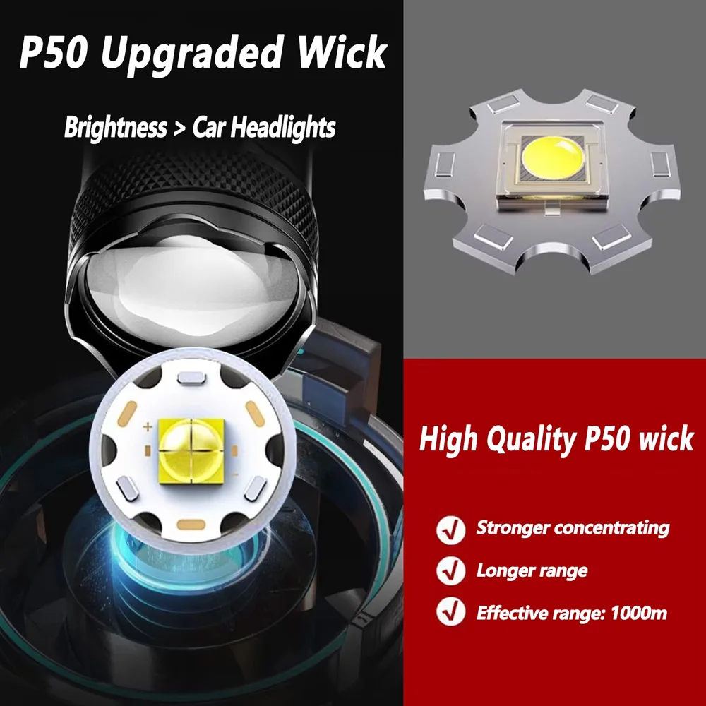 ไฟฉาย LED แบบชาร์จไฟได้ ไฟฉายซ - Outdoor Lighting Panel บทวิจารณ์และราคา